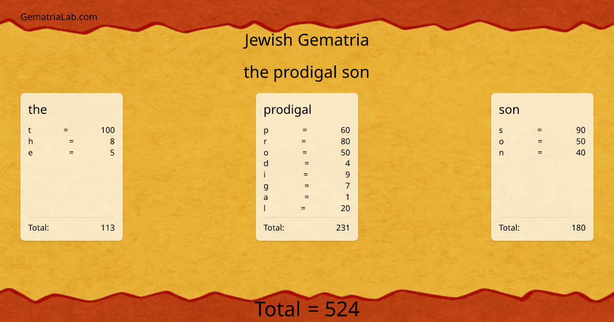 the prodigal son in jewish Gematria